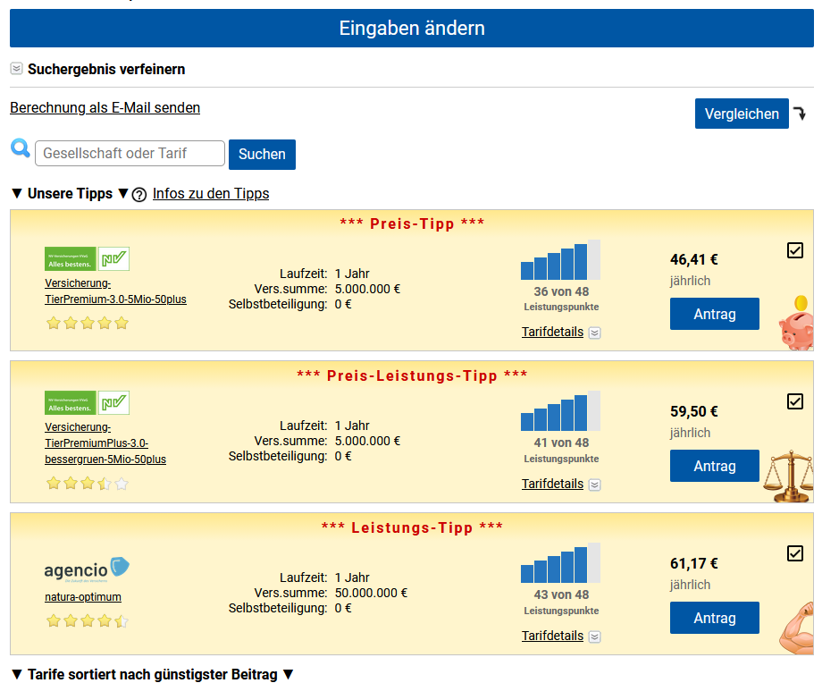Tabelle Hundehaftpflicht Pflicht nach Bundesland und Rasse