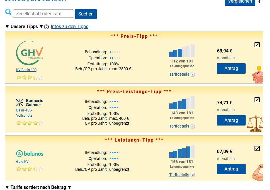 Unterschied Hundekrankenvollversicherung und OP-Schutz Tabelle